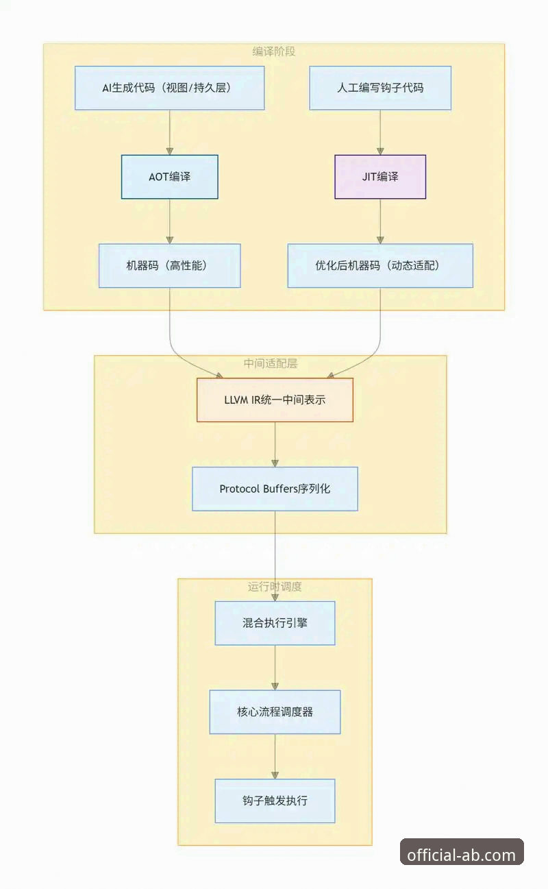 AB娱乐官网安全吗：从技术架构到用户体验的全面解析