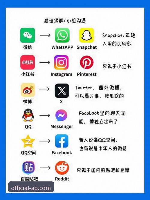 AB娱乐平台实用操作指南：账户安全与高效体验必备知识