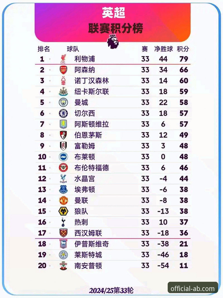 英超五月积分榜深度分析：阿森纳夺冠密码与ab娱乐平台独家数据解读