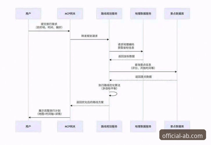 ab娱乐平台注册流程深度评测：从暴躁老哥阿火的实战经验说起